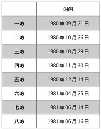 英国威廉集团官网