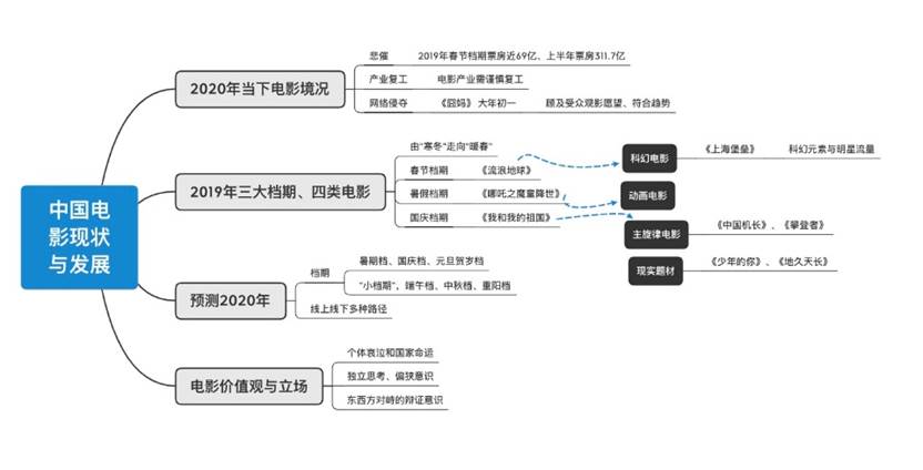 英国威廉集团官网